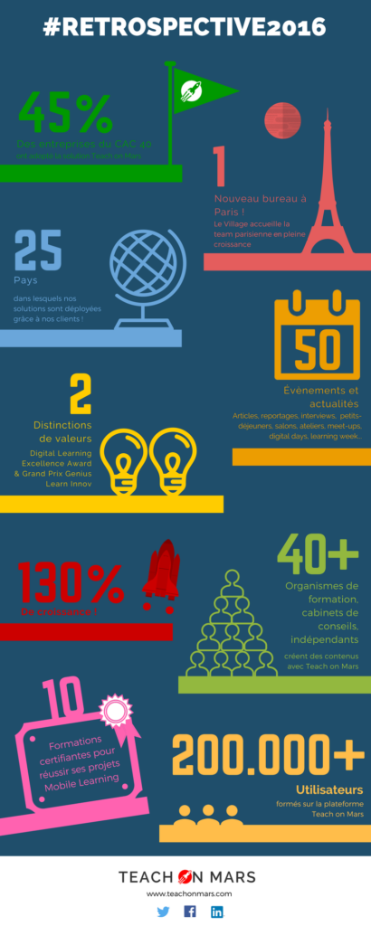 Une infographie de la restrospective 2016 de teach on mars