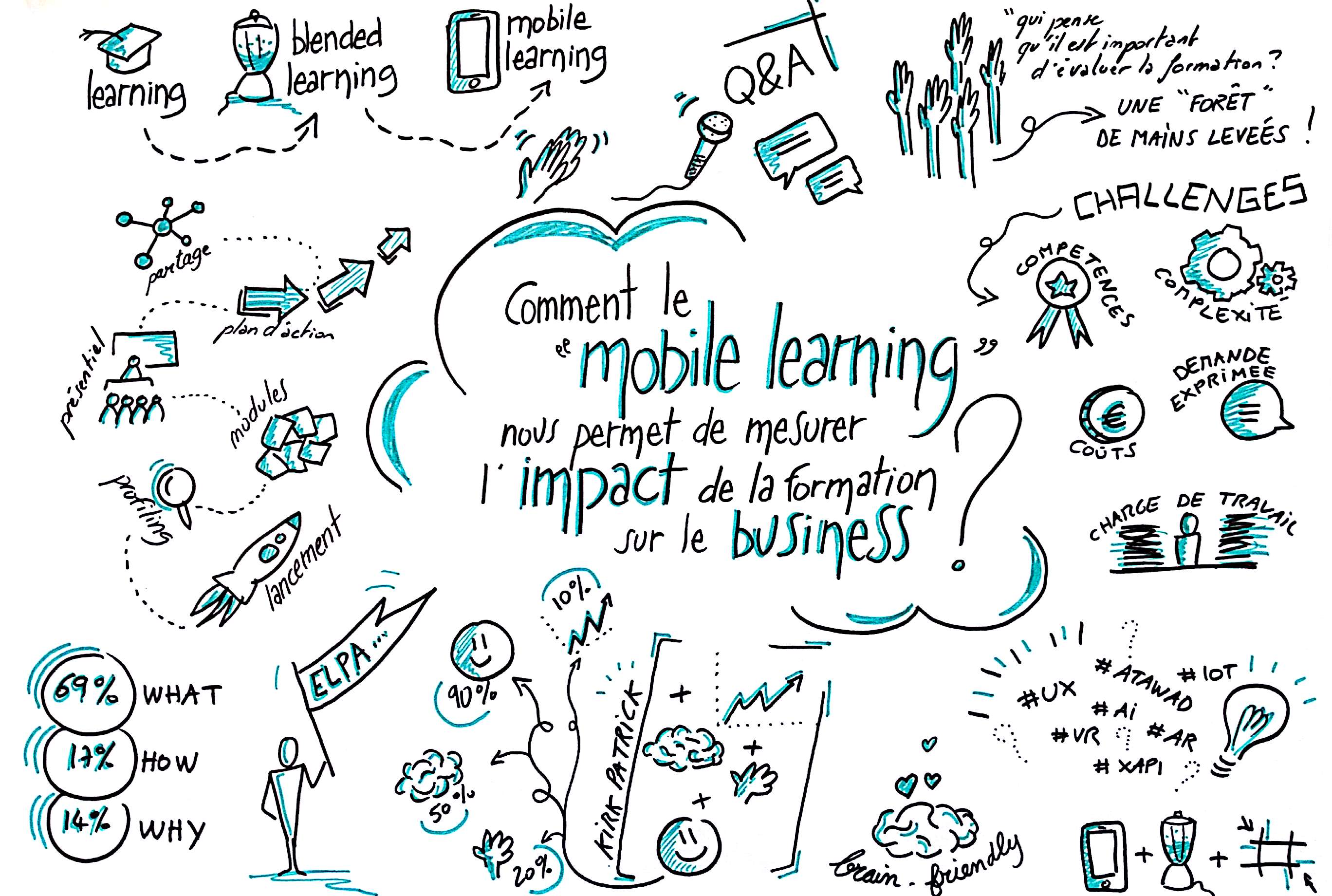 Sketchote de la conférence de Jérôme Wargnier, sur l'impact de la formation sur le business de l'entreprise