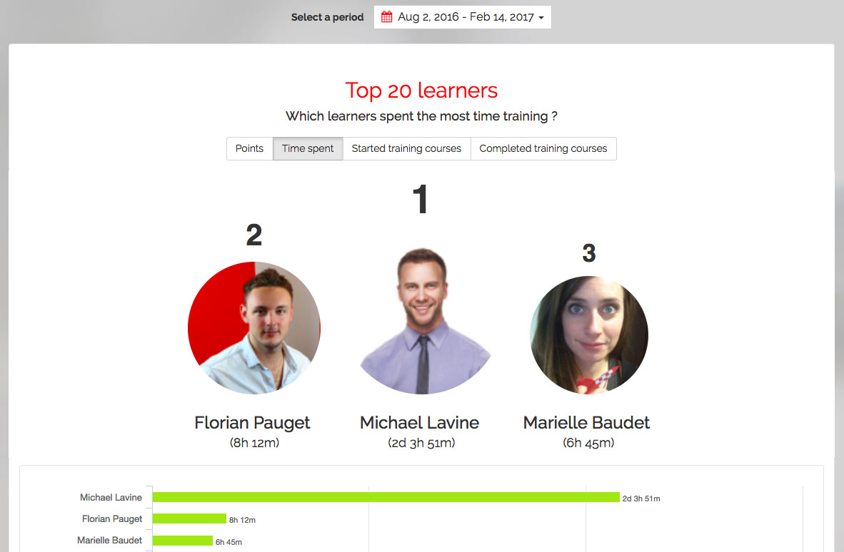 New Mission Center performance indicators : learners ranking