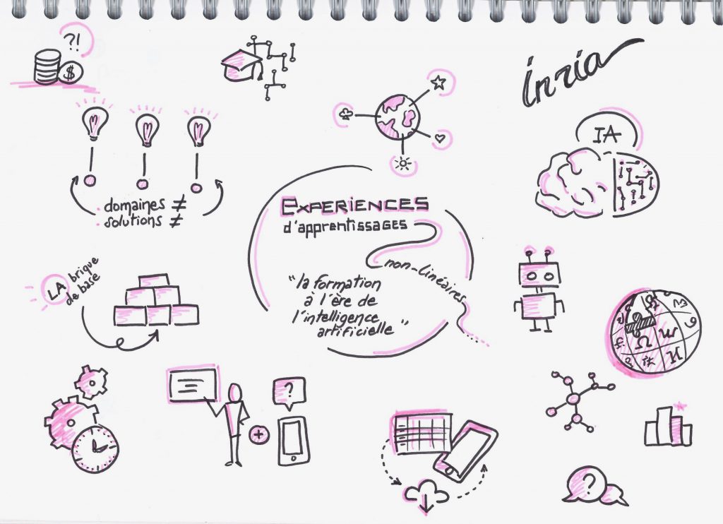 Sketchote de la conférence "La formation à l’ère de l’intelligence artificielle" d'Oscar Rodriguez Rocha