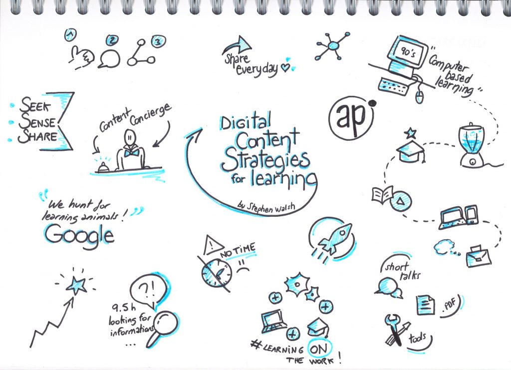 Sketchnote de la table ronde "Digital Content Strategies for Learning" animée par Stephen Walsh