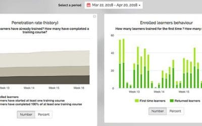 New Mission Center performance indicators to help you monitor your training system more effectively than ever before