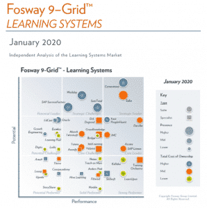 fosway 9 grids learning systems teach on mars