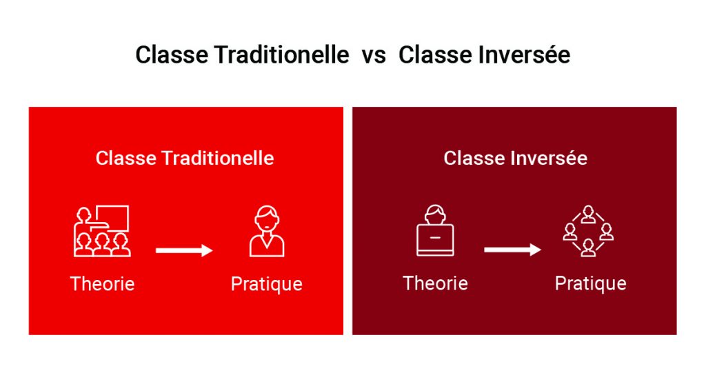 tableau classe traditionnelle vs classe inversee