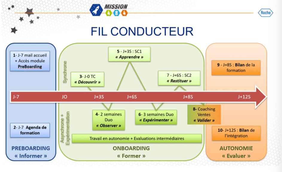 roche care diabetes france fil conducteur onboarding