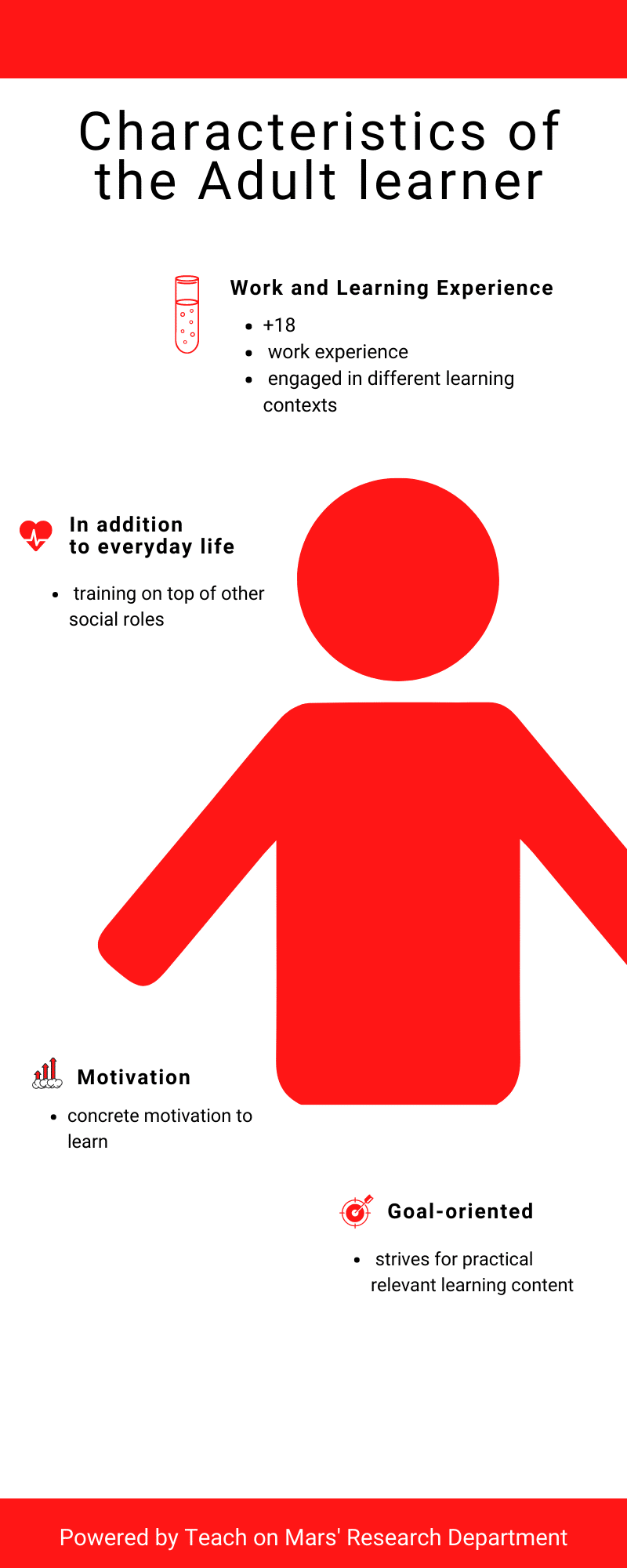 characteristics of adult learner