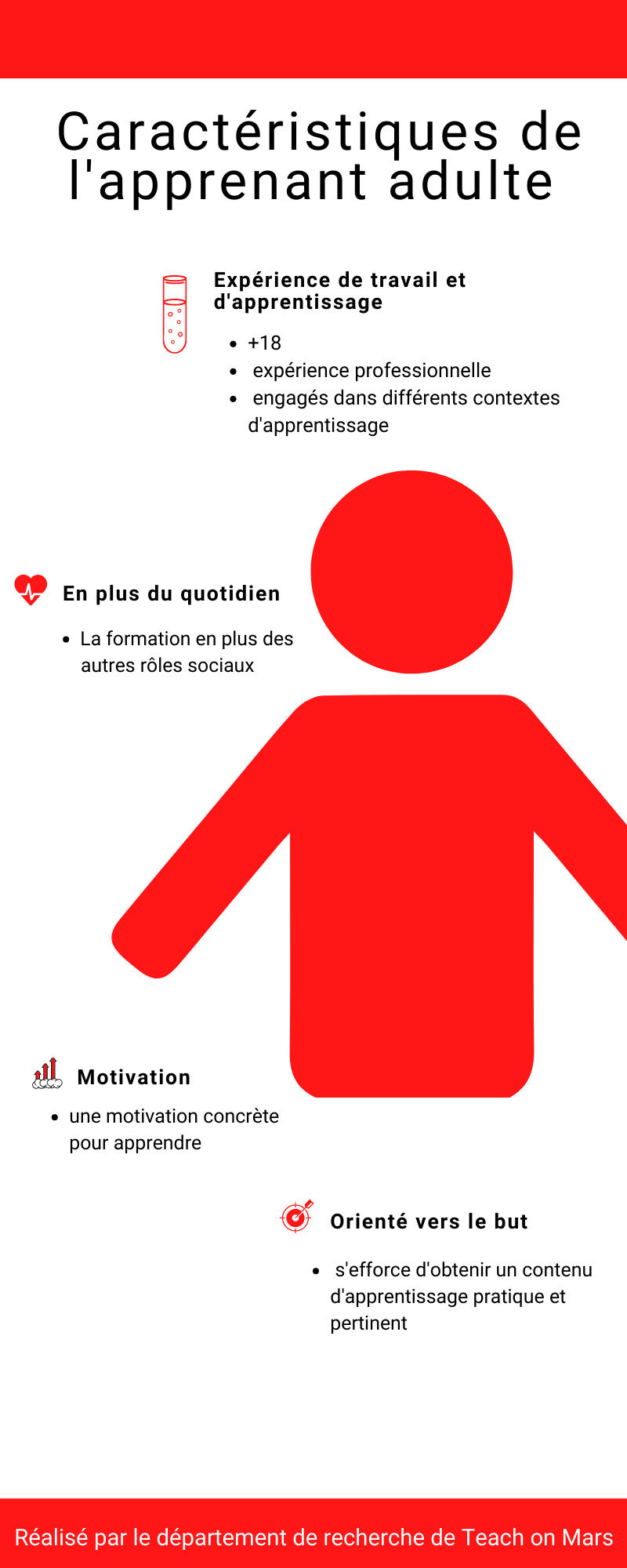 infographie caracteristiques apprenant adulte