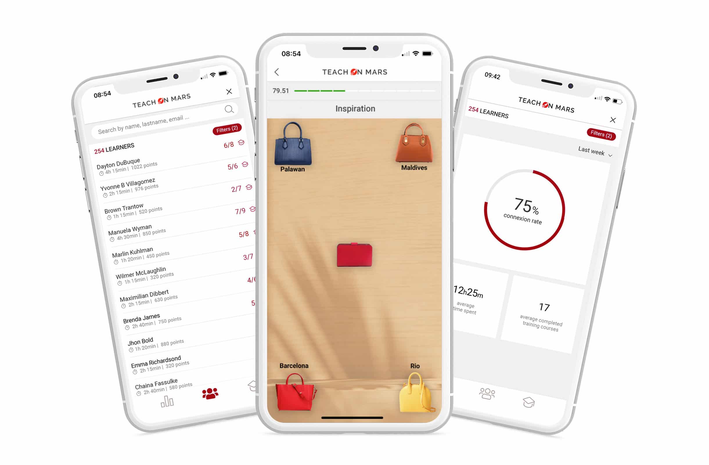 application pour les forces de vente et pour la performance opérationnelle