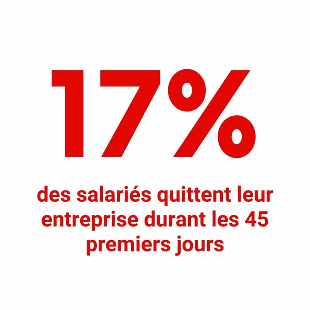 statistiques recrutement intégration