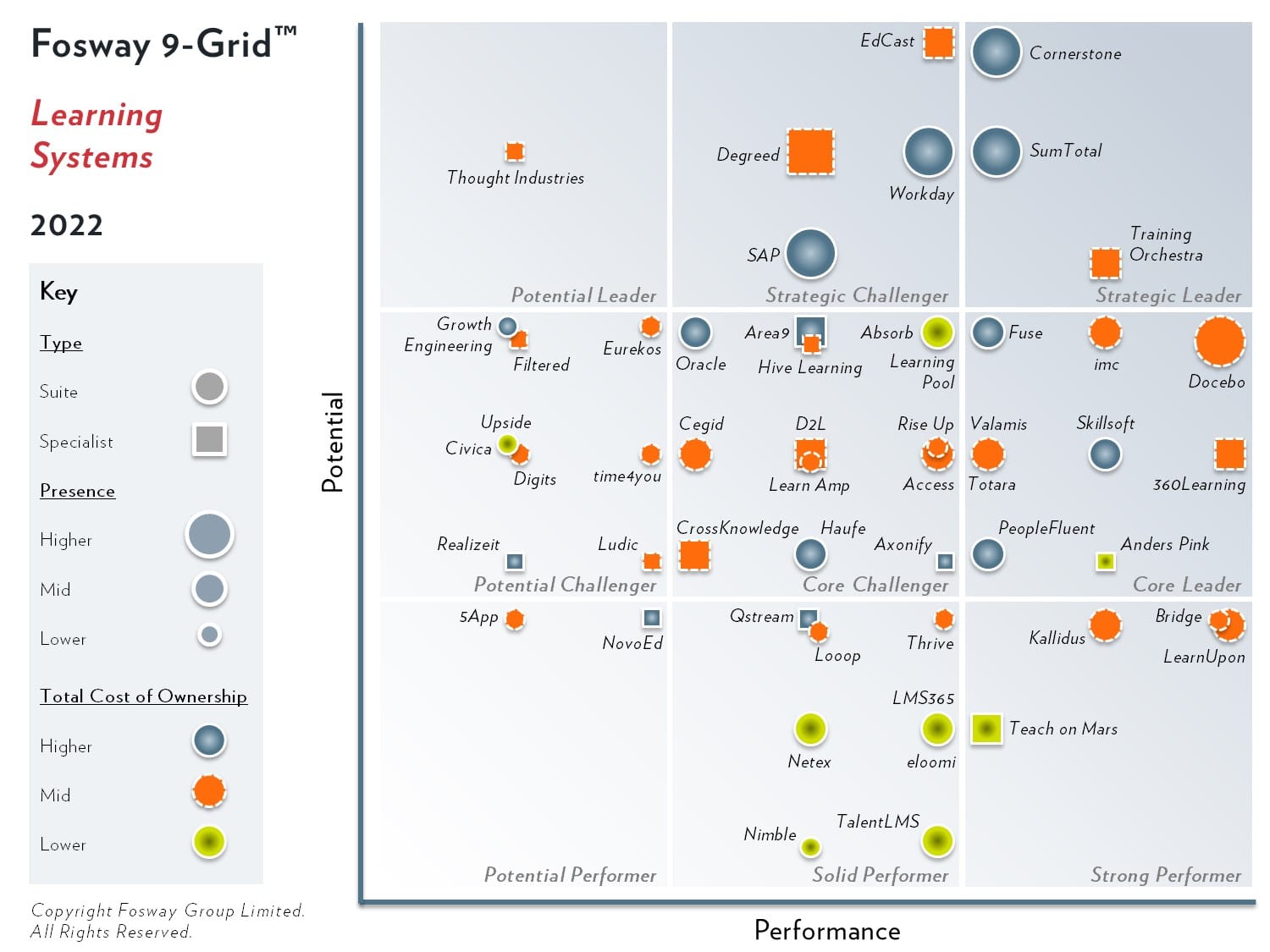 2022 Fosway 9-Grid - Learning Systems