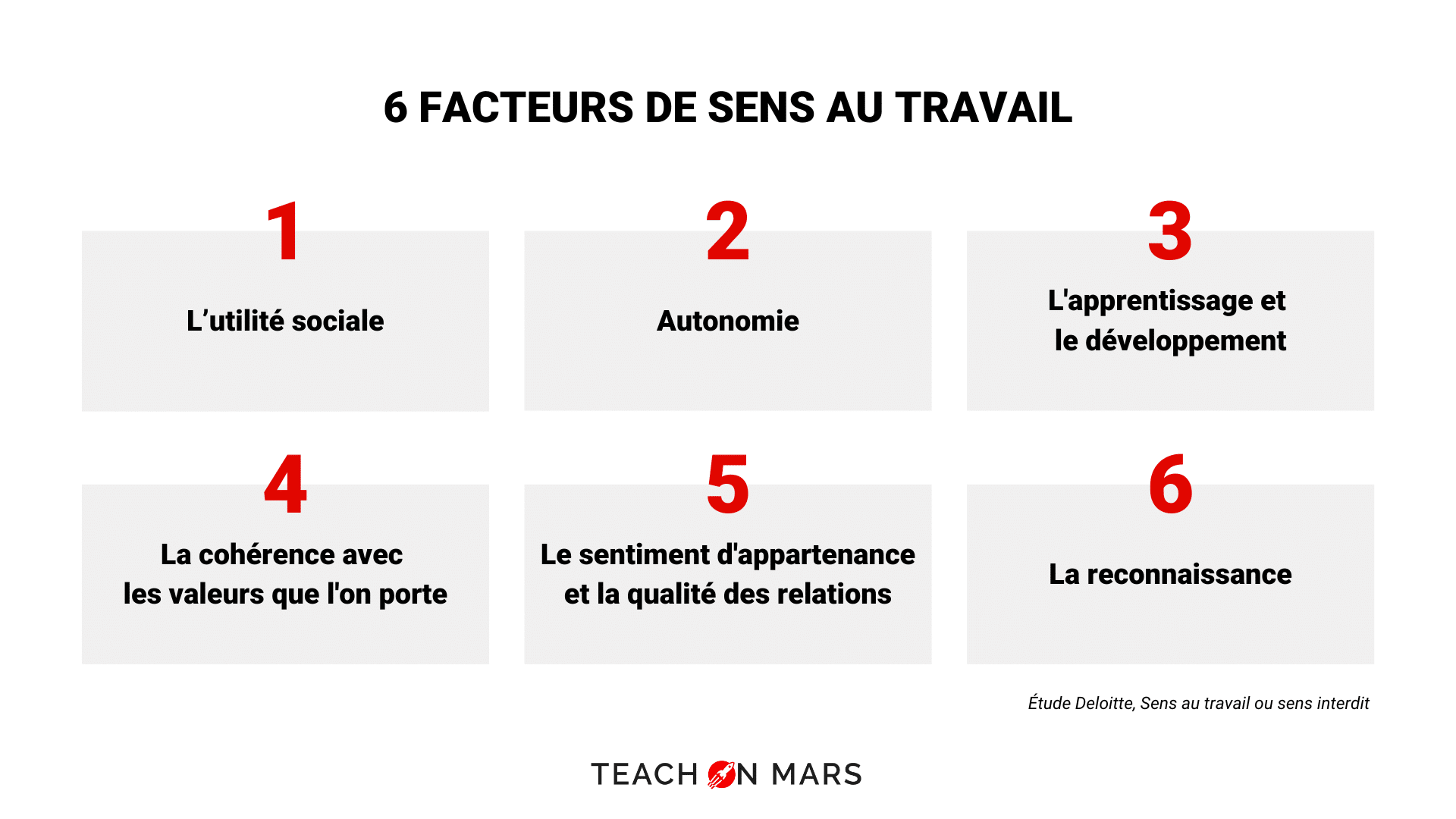 6 facteurs de sens au travail - blended working - travail hybride