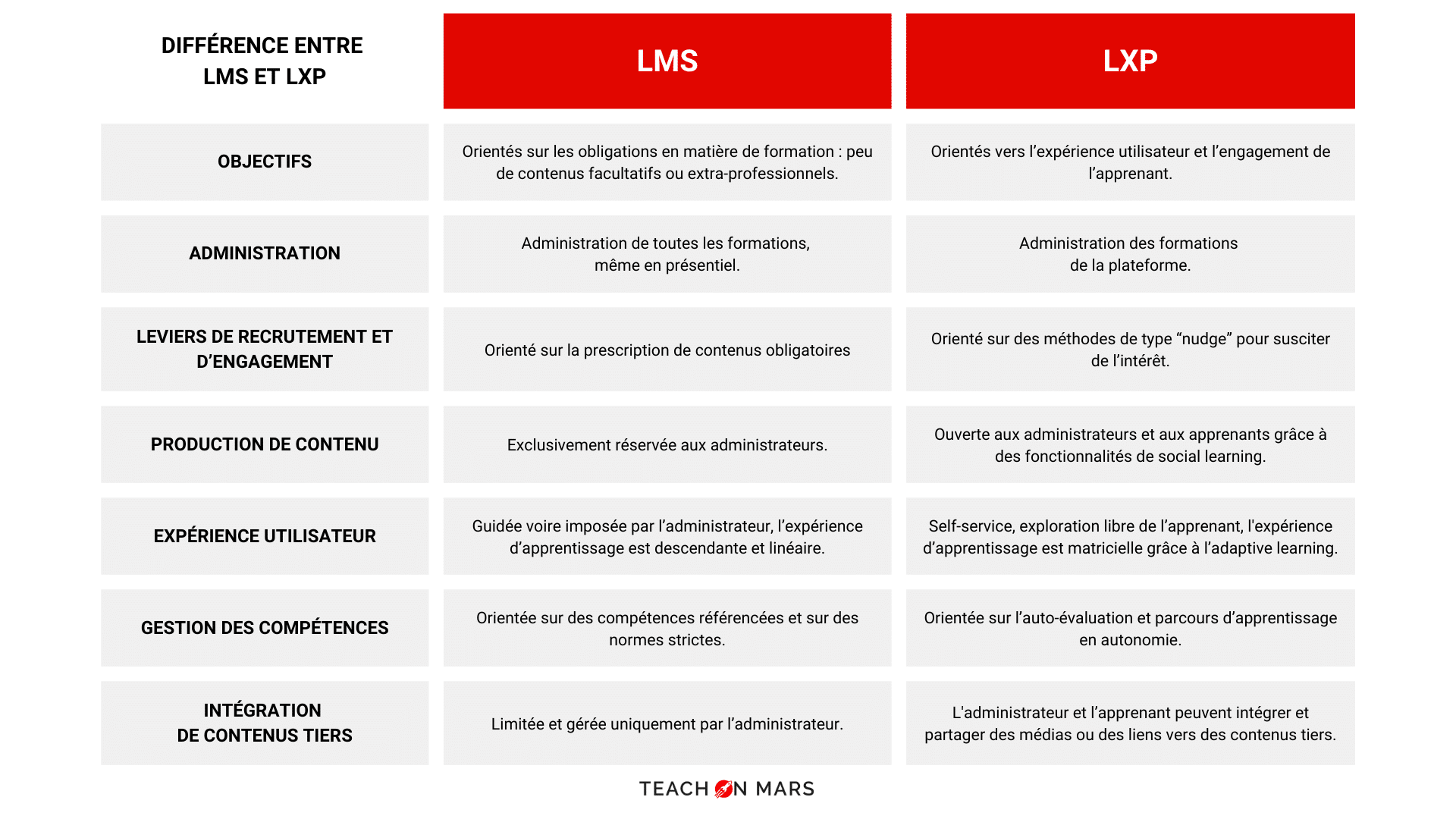 lms-lxp-differences-plateforme