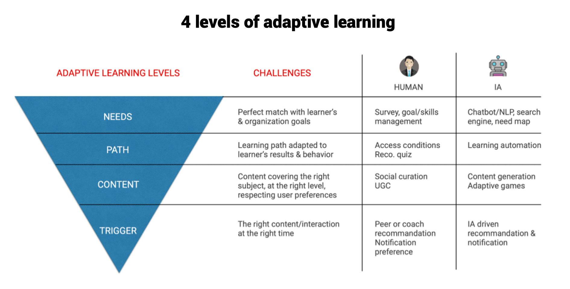 adaptive-learning