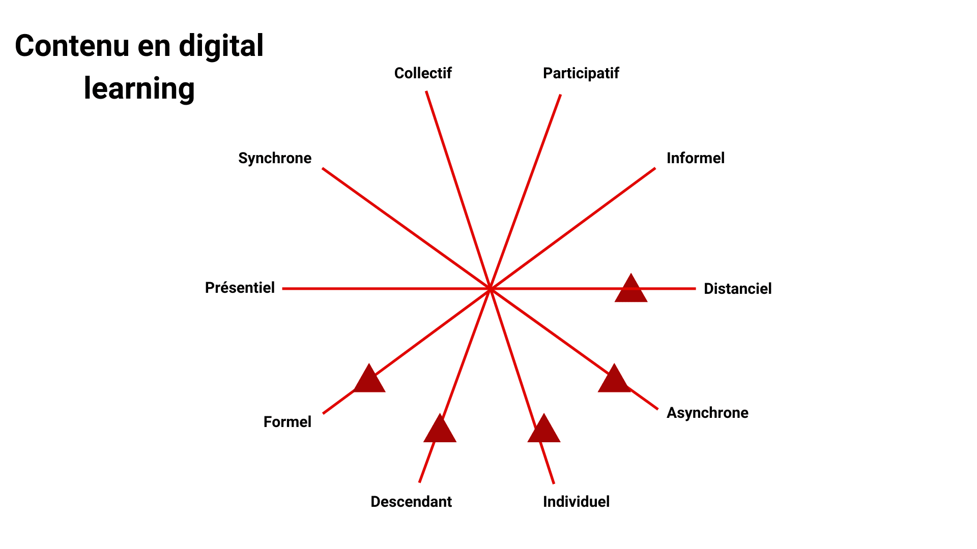 exemple-blended-learning-digital-learning